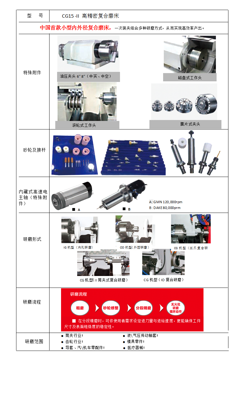 CG15-II 01.jpg CG15-II 01.jpg