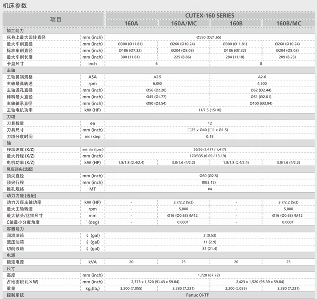 貨泉車床CUTEX-160 貨泉車床CUTEX-160