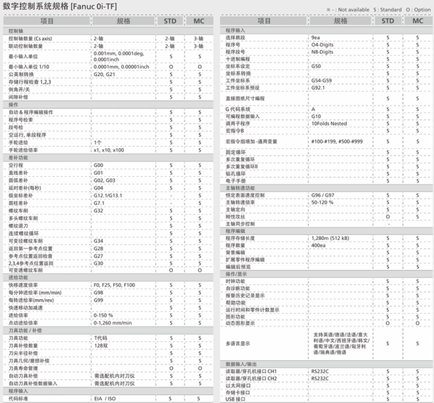 貨泉車床CUTEX-160 貨泉車床CUTEX-160