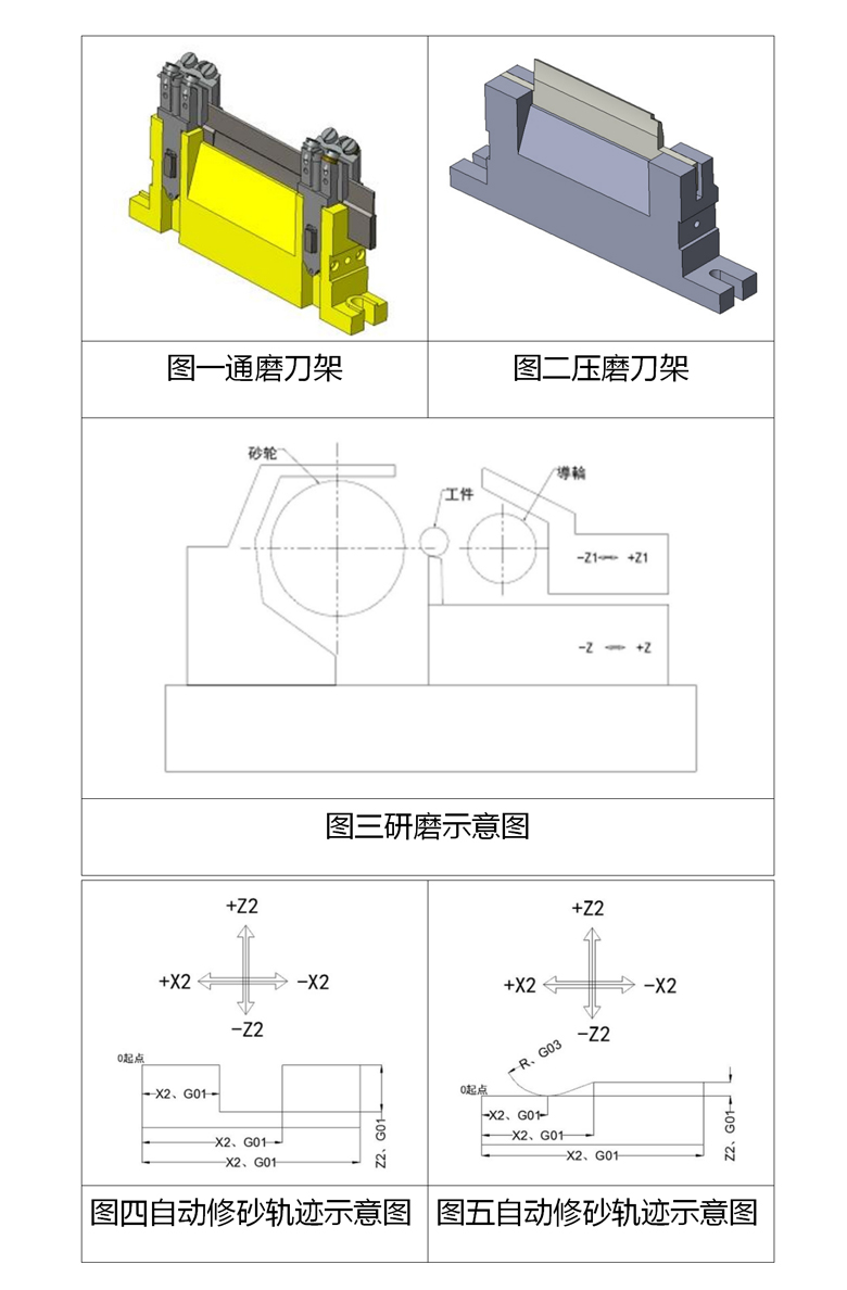 研磨輔助裝置各部分詳情圖 研磨輔助裝置各部分詳情圖