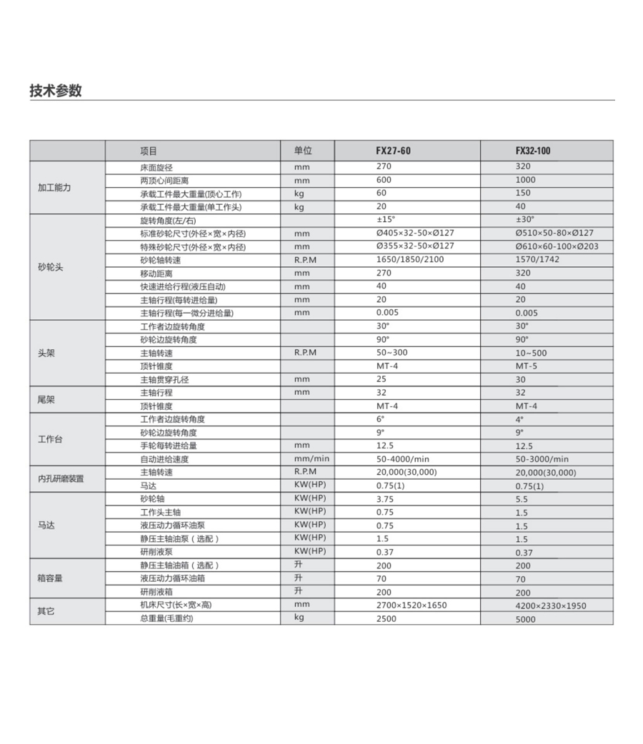FX27-60傳統(tǒng)型外圓磨床規(guī)格參數(shù) FX27-60傳統(tǒng)型外圓磨床規(guī)格參數(shù)