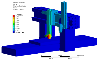 P1530數(shù)控龍門磨床整機靜剛性分析 P1530數(shù)控龍門磨床整機靜剛性分析