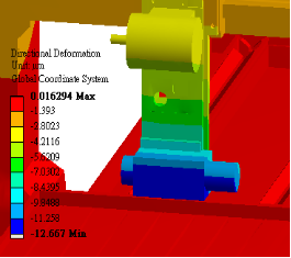 P1530龍門磨床機臺剛性實測 P1530龍門磨床機臺剛性實測