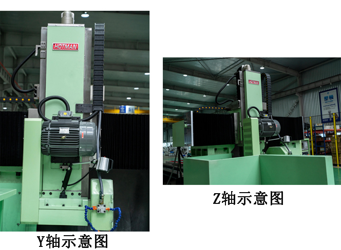 豪特曼P1030高精密龍門平面磨床Y軸、Z軸示意圖