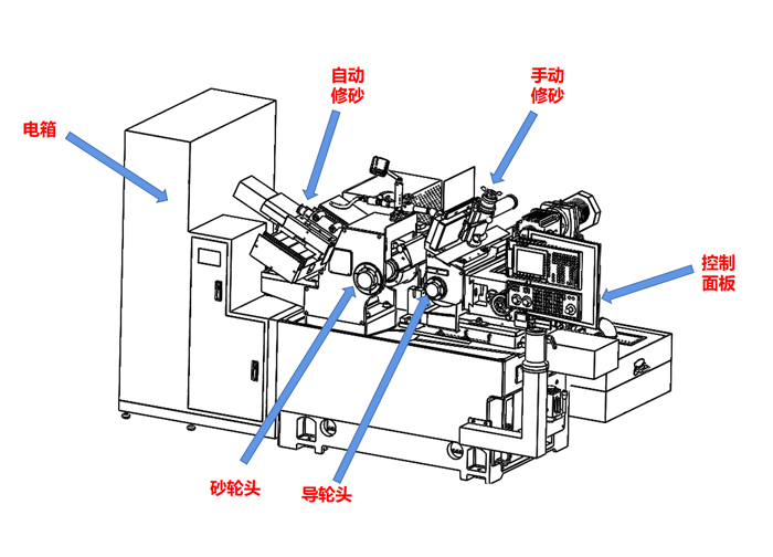 FX-18CNC無心磨床主要部分圖 FX-18CNC無心磨床主要部分圖