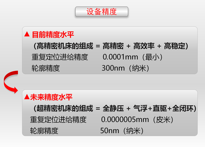 豪特曼設(shè)備精度標(biāo)準(zhǔn) 豪特曼設(shè)備精度標(biāo)準(zhǔn)