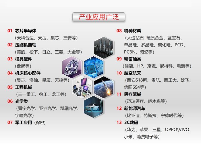 豪特曼產(chǎn)業(yè)應(yīng)用領(lǐng)域 豪特曼產(chǎn)業(yè)應(yīng)用領(lǐng)域