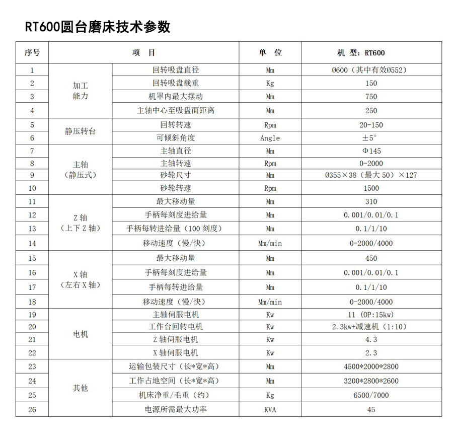 RT600圓臺磨床技術參數(shù) RT600圓臺磨床技術參數(shù)