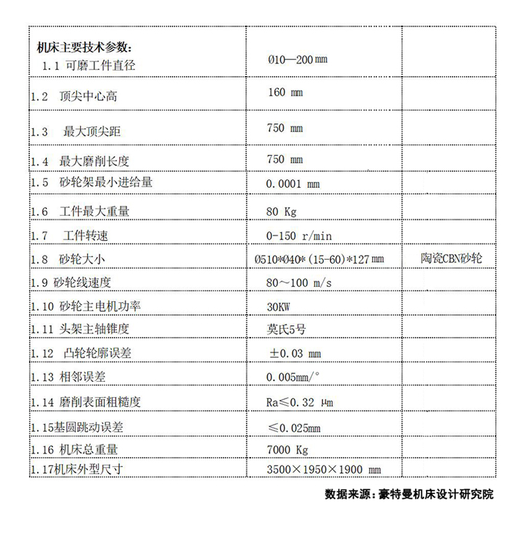 SUPER T-750CBN全數(shù)控凸輪軸磨床技術(shù)參數(shù)