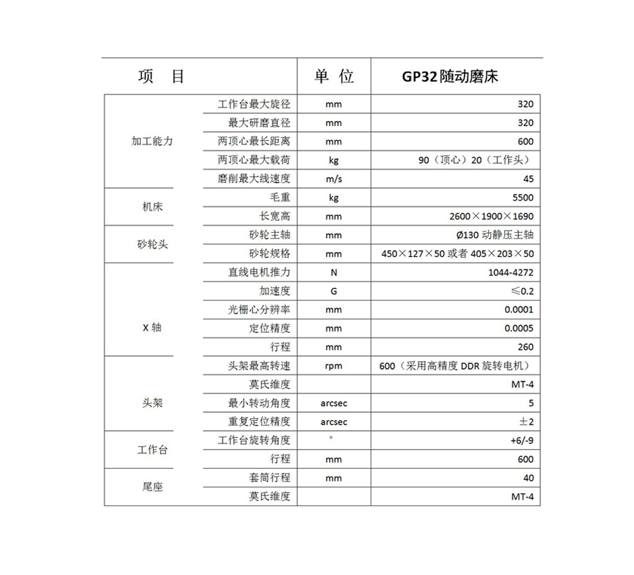GP32精密數(shù)控隨動(dòng)外圓磨床規(guī)格參數(shù) GP32精密數(shù)控隨動(dòng)外圓磨床規(guī)格參數(shù)