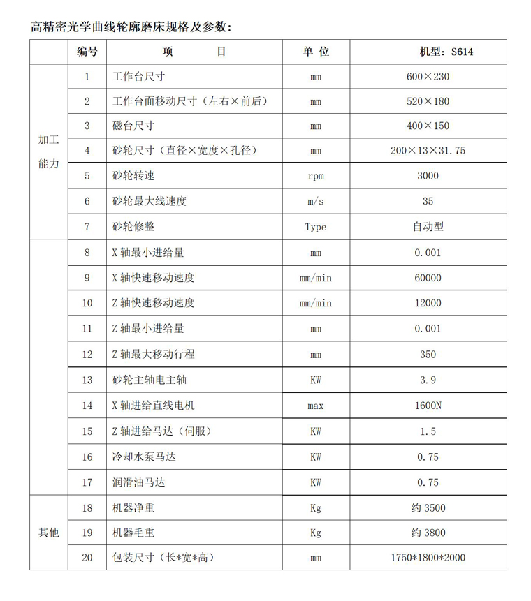 S614成型平面磨床技術(shù)參數(shù)圖表 S614成型平面磨床技術(shù)參數(shù)圖表
